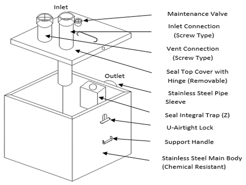 AEP Dilution Diagram