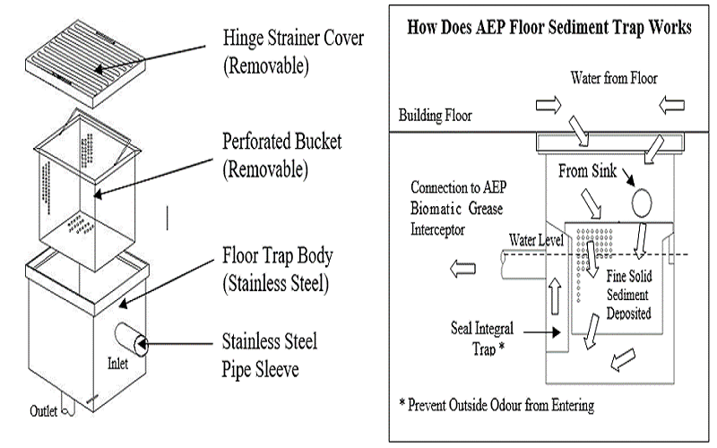 AEP Floor Sediment Unit Diagram