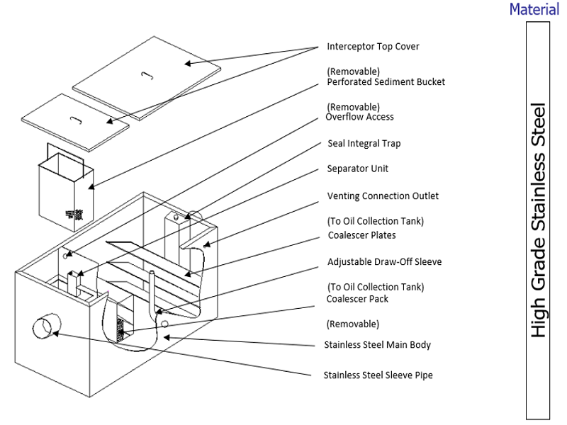 AEP Oil Interceptor Diagram