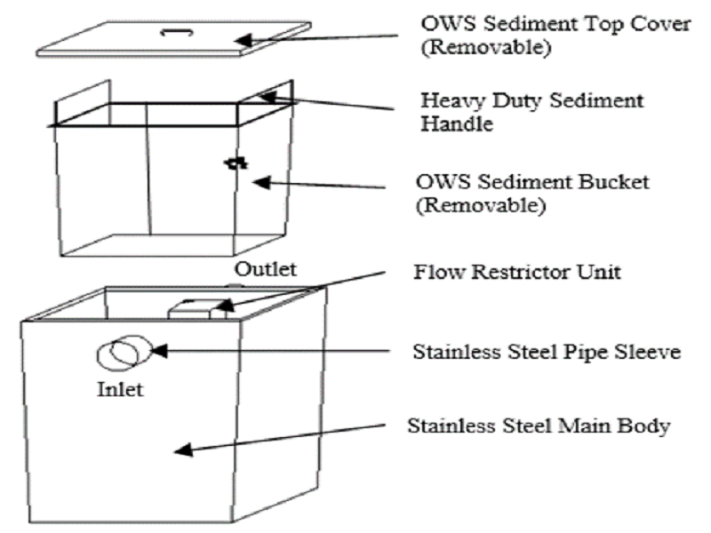 AEP Sediment Containment Unit Diagram
