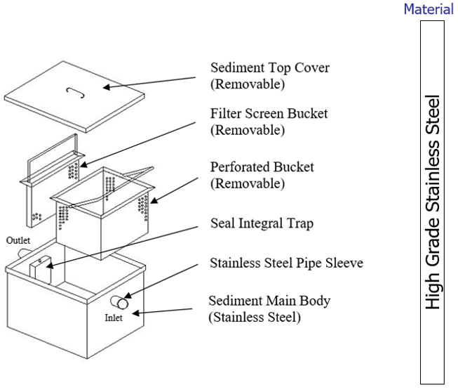 AEP Sediment Interceptor Diagram